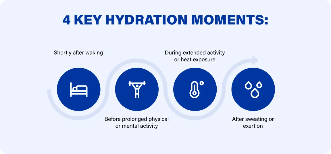 The Right Way to Hydrate: Why Timing and Consistency Matter More